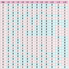 生男生女清宫表2024最新预测分享(虚岁正确计算方法)