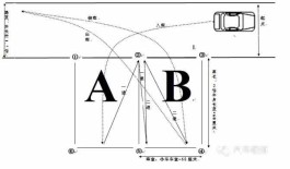 桩考技巧图解（驾驶员桩考技巧图解助）