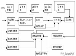 美的电磁炉维修手册（美的电磁炉维修资料）