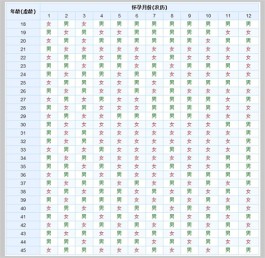 最准正版2025生男生女清宫图来袭(清宫表哪个月生男孩几率大)