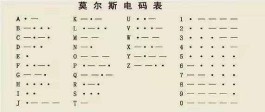 汉字电码（文字转数字转换器）