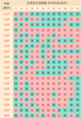 2025年怀孕清宫图表(正版)分享已公布清宫表的计算方式