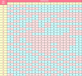 2025蛇年新版清宫图预测表公布(容易怀女孩的时间介绍)