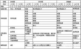 孕期整个周期表 怀孕一共有多少个周期