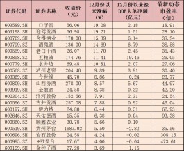 2023年的白酒股票投资如何把握为好