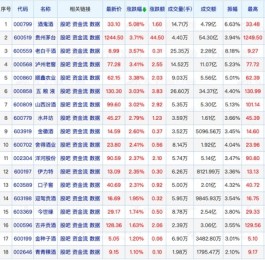 贵州茅台(600519,股吧)股价突破1242元 盘中创出新高