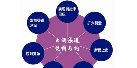 白酒销售渠道案例分析(白酒销售渠道案例分析怎么写)