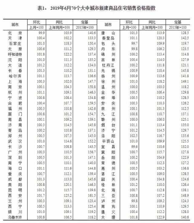 武汉价格信息网(最新房价出炉! 武汉新房涨1%二手房降0.3%)