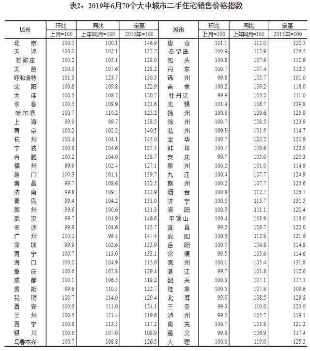武汉价格信息网(最新房价出炉! 武汉新房涨1%二手房降0.3%)