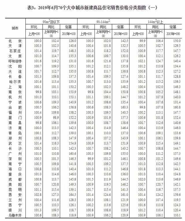 武汉价格信息网(最新房价出炉! 武汉新房涨1%二手房降0.3%)