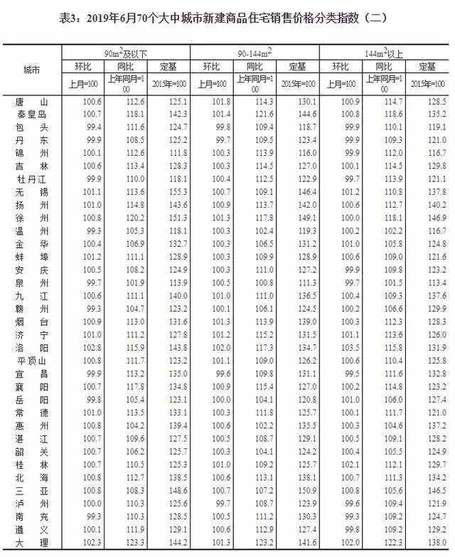 武汉价格信息网(最新房价出炉! 武汉新房涨1%二手房降0.3%)