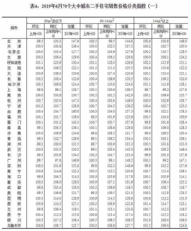 武汉价格信息网(最新房价出炉! 武汉新房涨1%二手房降0.3%)