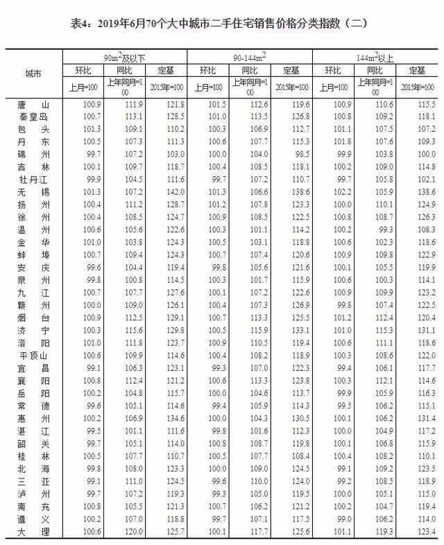 武汉价格信息网(最新房价出炉! 武汉新房涨1%二手房降0.3%)