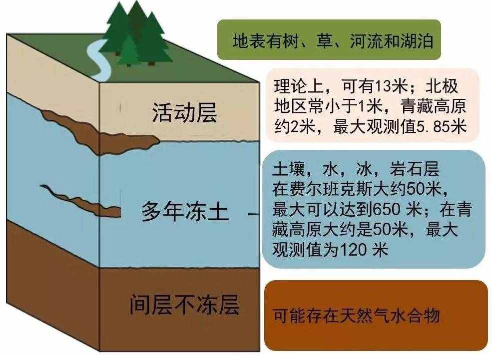 土层结构分布图图片